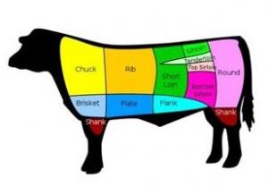 Beef Chart