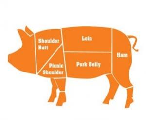 Pork Chart