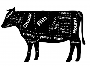 Beef Cuts